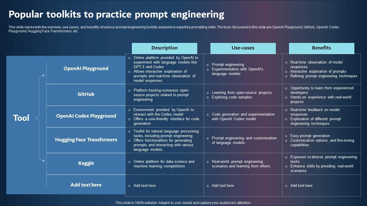 Popular Toolkits To Practice Prompt Engineering Professional PDF