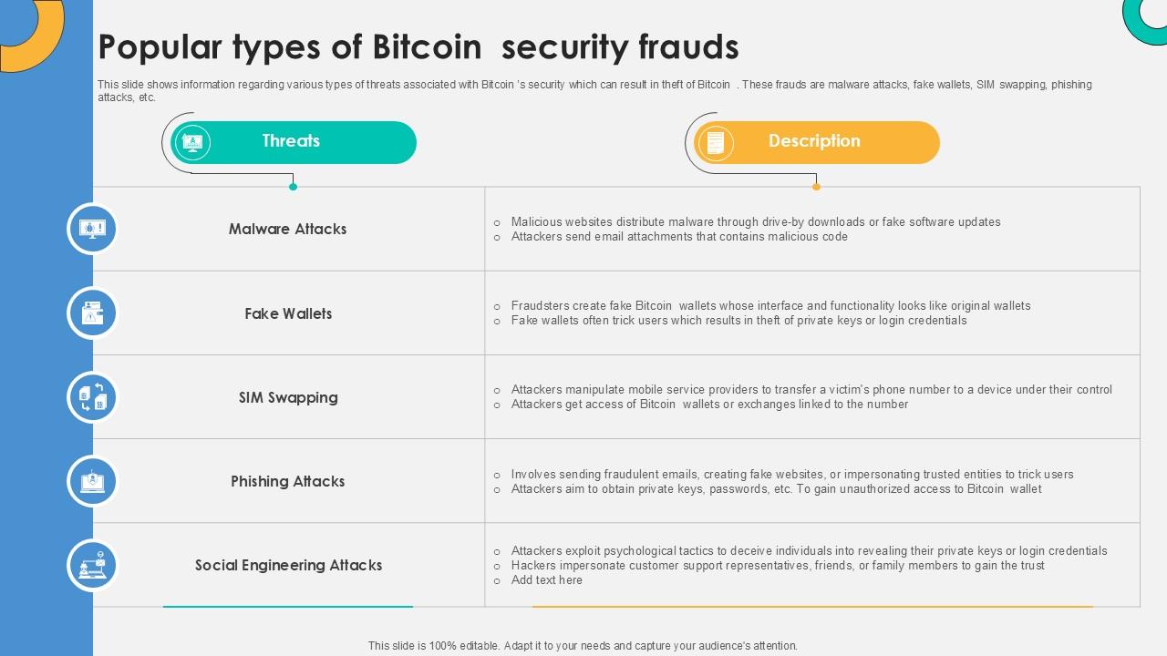 Popular Types Of Bitcoin Security Everything About Bitcoin PPT Slide Fin SS V