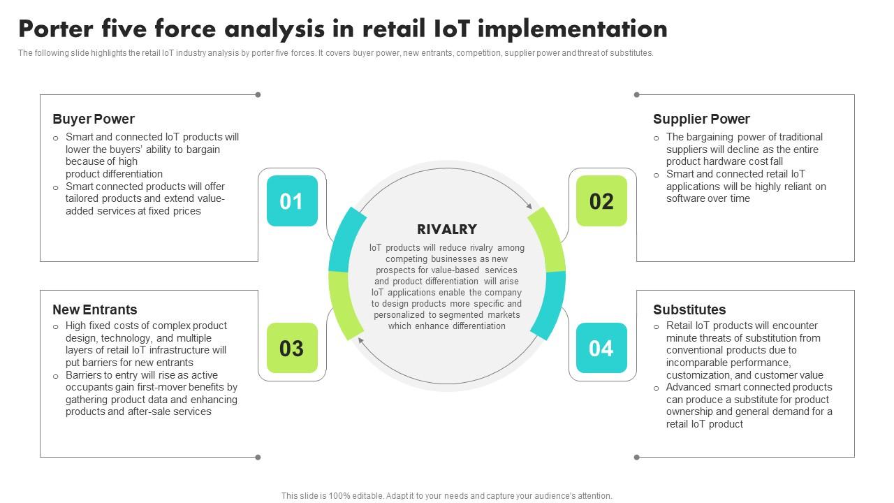 Porter Five Force Analysis Retail IoT Implementation Guide For Retail IoT Solutions Analysis Guidelines Pdf