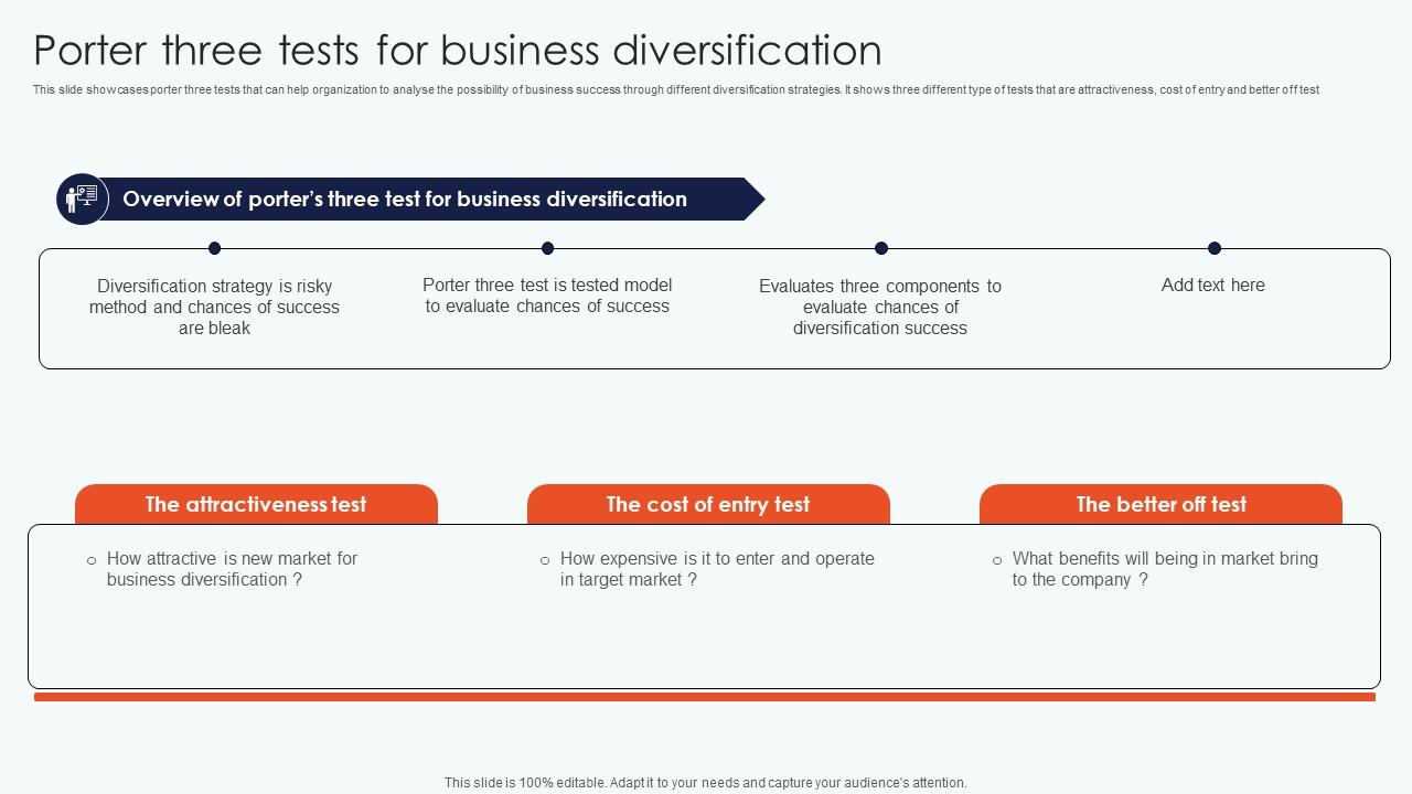 Porter Three Tests Business Leveraging Horizontal Vertical Diversification Entering Clipart Pdf