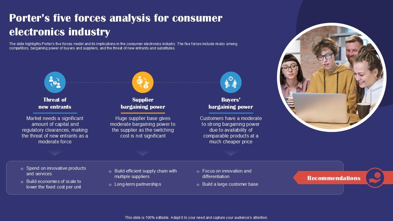Porters Five Forces Analysis For Consumer Electronics Smartphones Industry Report PPT Sample IR SS V