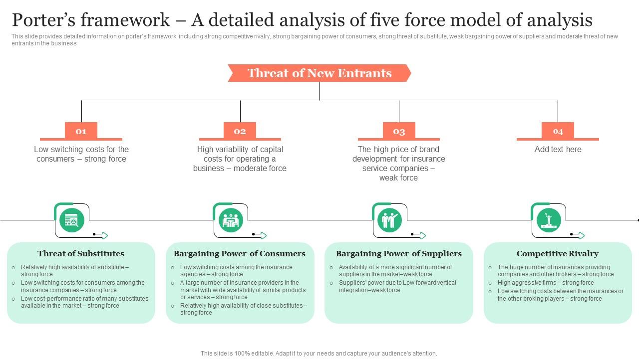 Porters Framework A Detailed Analysis Of Five Force Insurance Business Plan Ideas Pdf