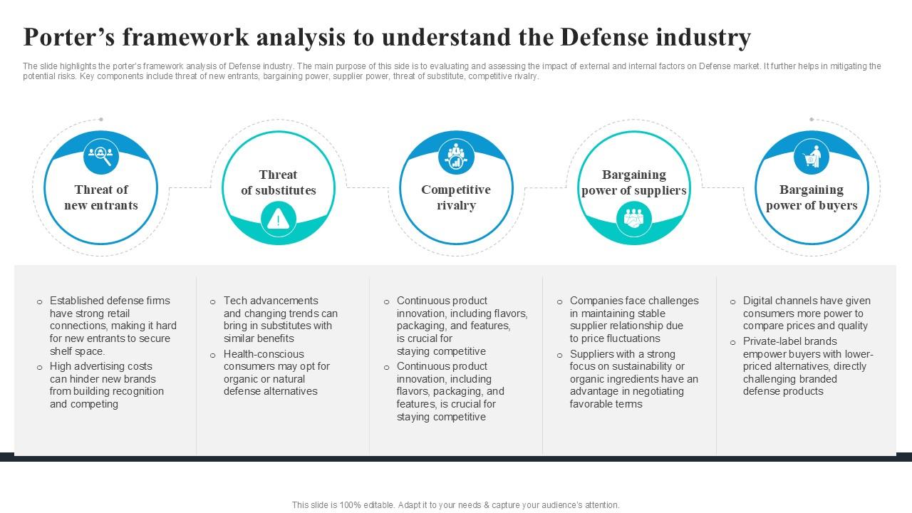 Porters Framework Analysis To Global Security Industry PPT PowerPoint IR SS V