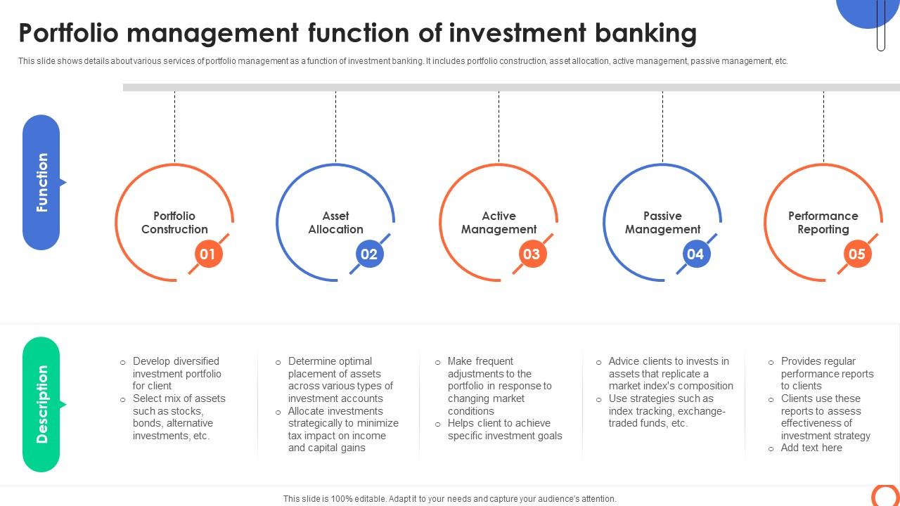 Portfolio Management Function Of Investment Understanding Investment Banking Framework Fin SS V
