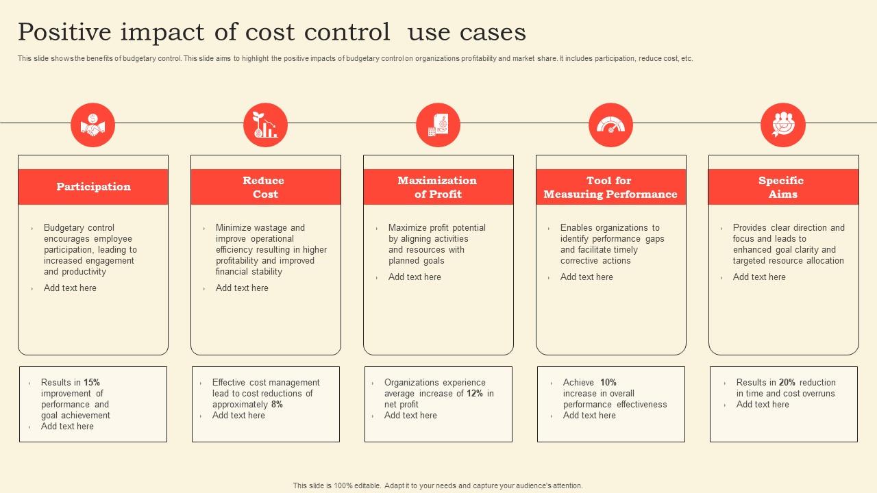 Positive Impact Of Cost Control Use Cases Graphics Pdf