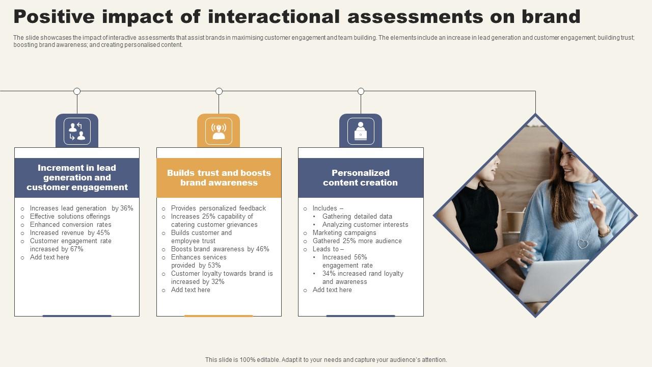 Positive Impact Of Interactional Assessments On Brand Microsoft Pdf