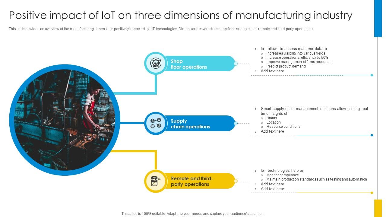 Positive Impact Of IoT On Three Dimensions Of Manufacturing Optimizing Inventory Management IoT SS V