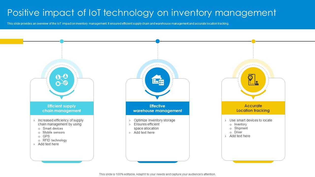 Positive Impact Of IoT Technology On Inventory Management Optimizing Inventory Management IoT SS V