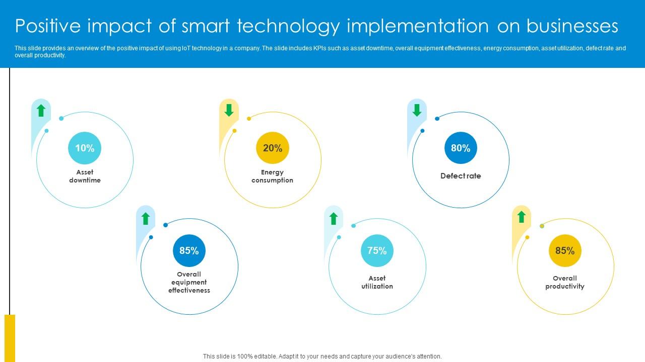 Positive Impact Of Smart Technology Implementation Optimizing Inventory Management IoT SS V