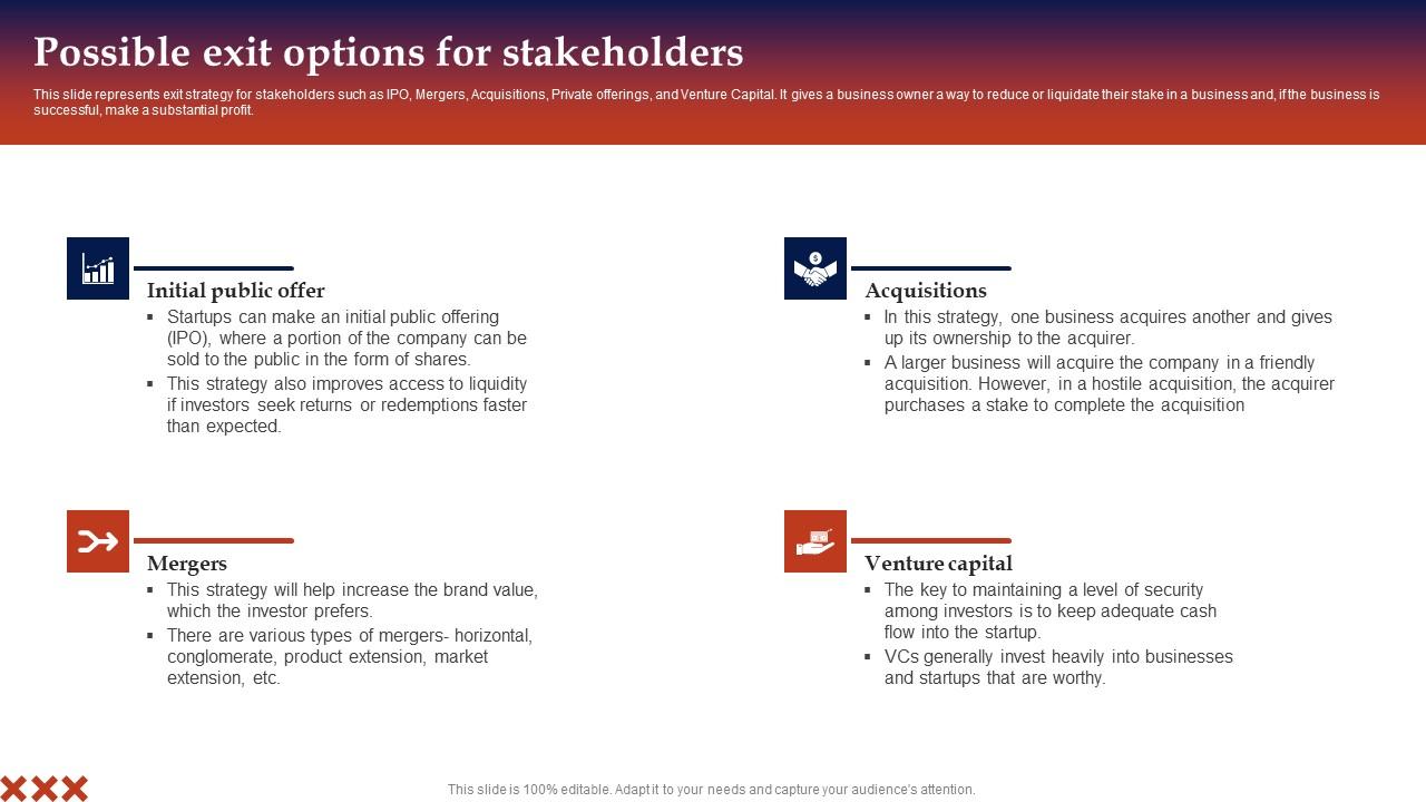 Possible Exit Options For Stakeholders In Home Care Business Plan Structure Pdf