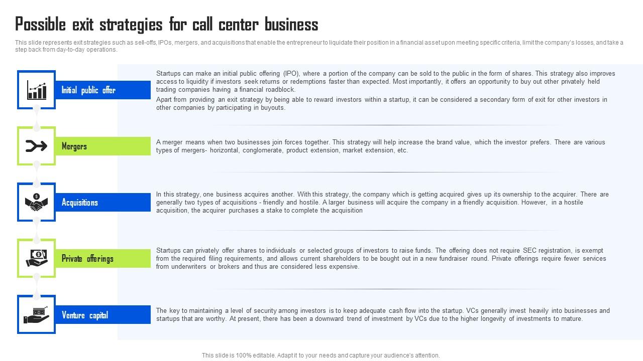 Possible Exit Strategies For Call Center Business BPO Center Business Plan Designs Pdf