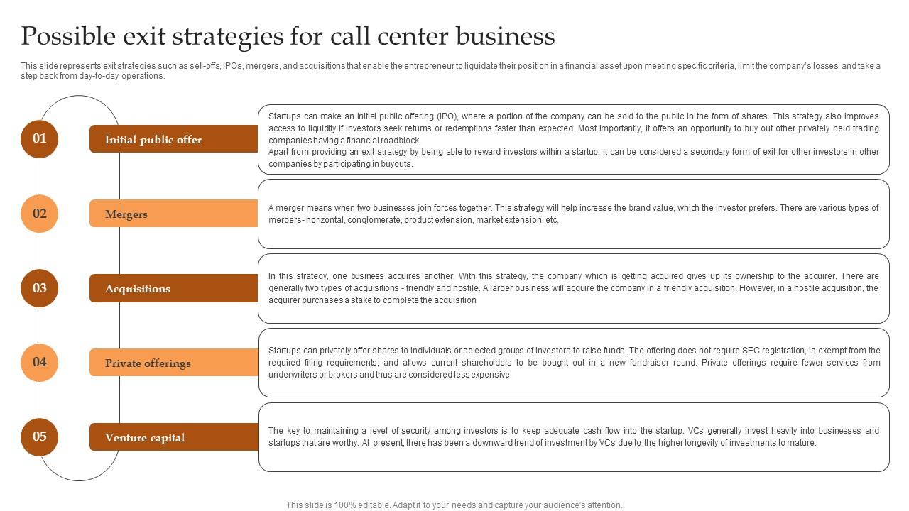Possible Exit Strategies For Call Center Business IT And Tech Support Business Introduction Pdf