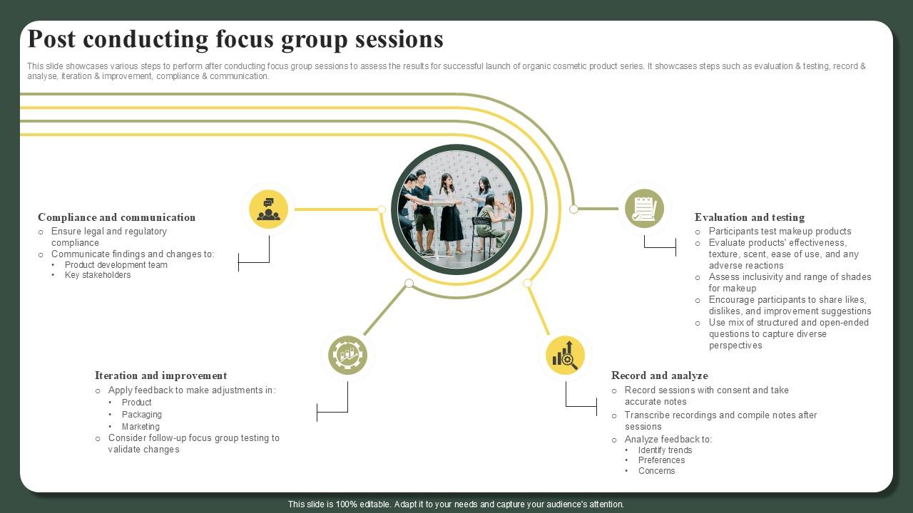 Post Conducting Focus Group Sessions Successful Launch Ppt Presentation