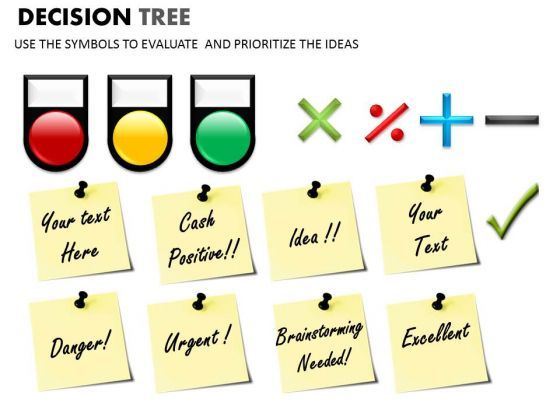 post_it_notes_powerpoint_slides_to_evaulate_and_prioritize_ideas_1.jpg