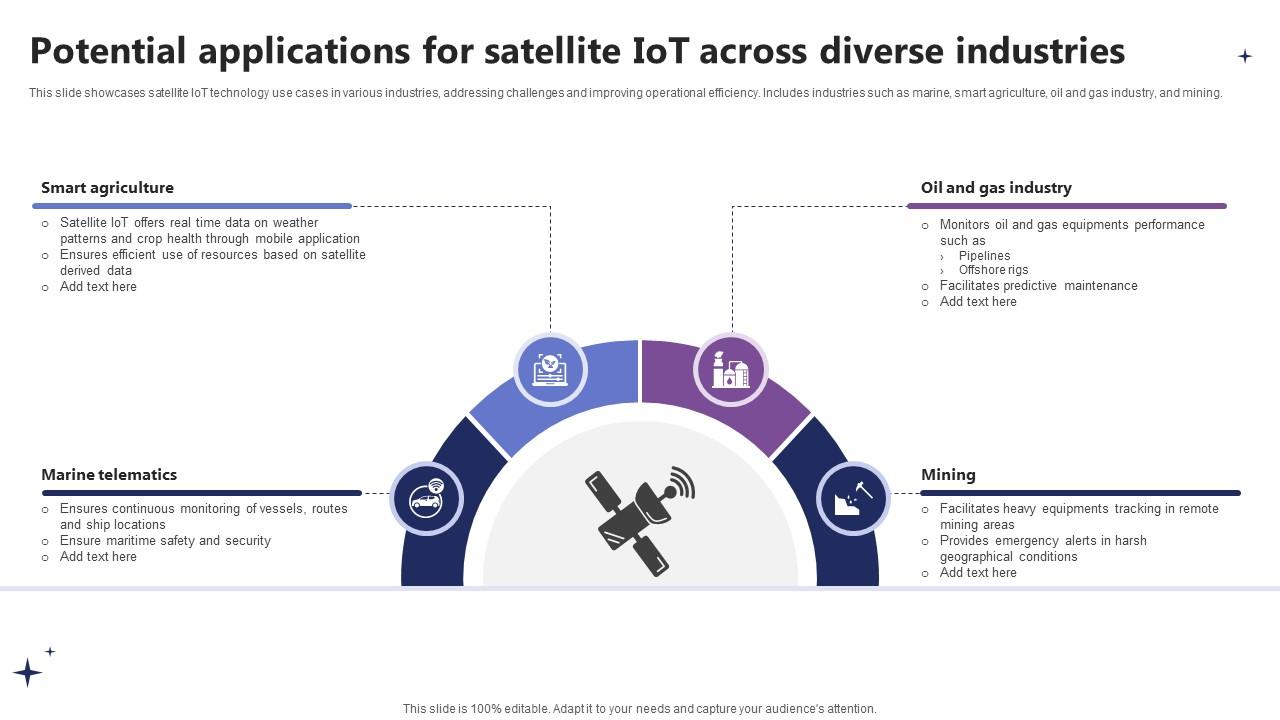 Potential Applications For Satellite IoT Across Diverse Industries IoT In Orbit Unleashing The Power IoT SS V