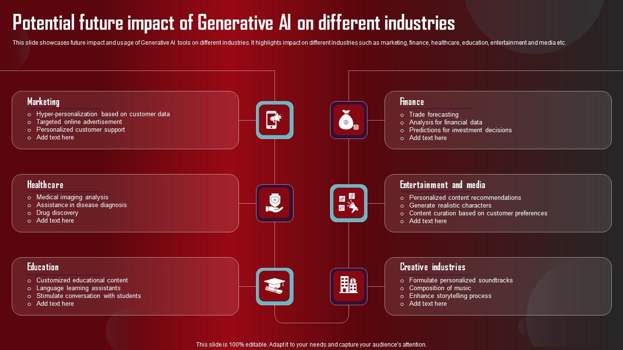 Potential Future Impact Of Generative Role Of Generative AI Tools Across Brochure Pdf