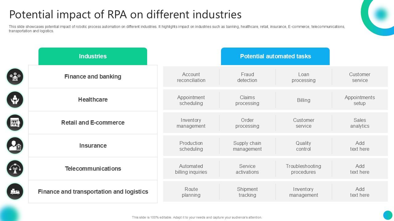 Potential Impact Of RPA On Different Industries PPT Sample AI SS V