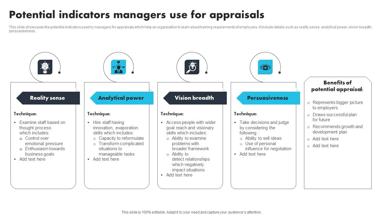 Potential Indicators Managers Use For Appraisals Structure Pdf