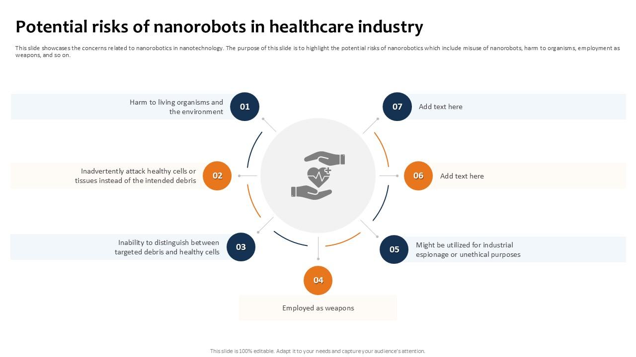 Potential Risks Of Nanorobots Building The Future Of Robotic Ppt Slide