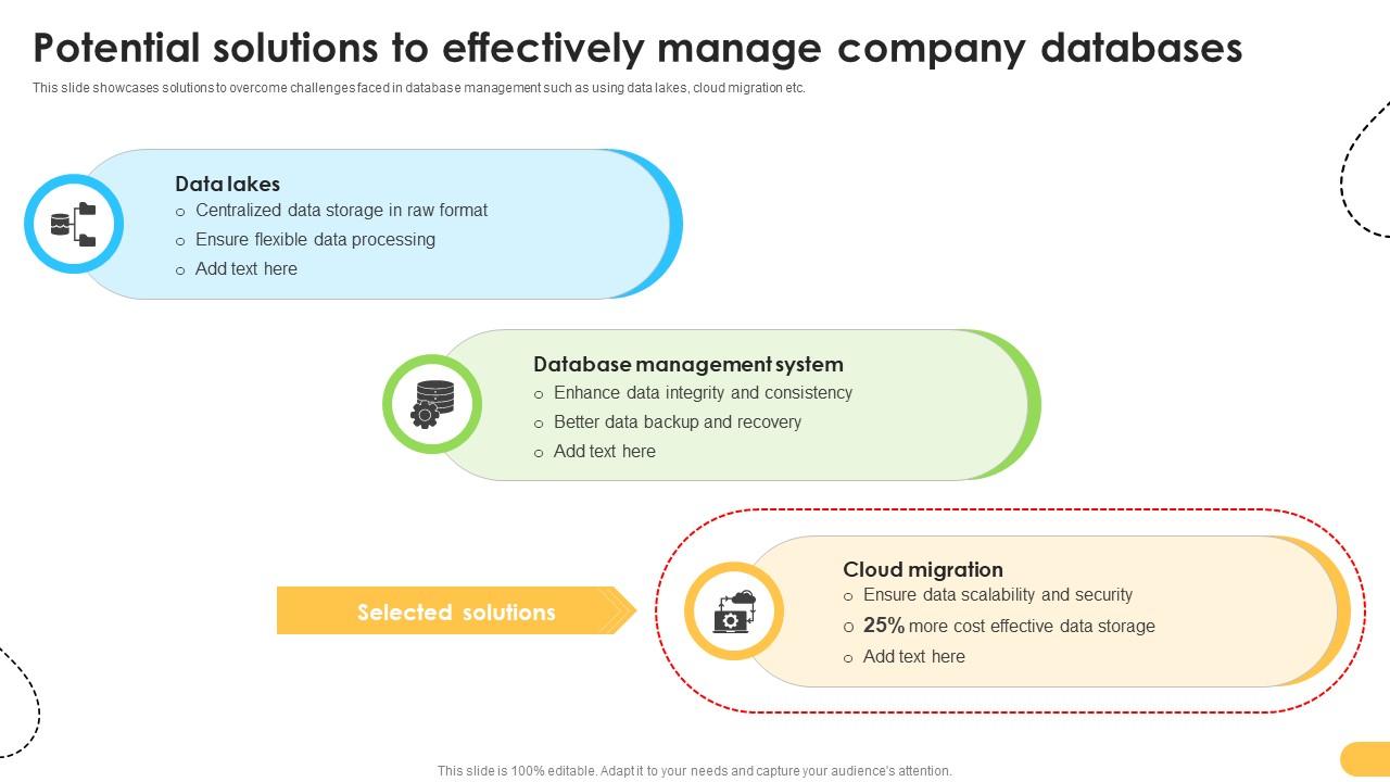Potential Solutions To Effectively Manage Data Migration From On Premises