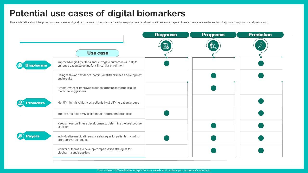 Potential Use Cases Digital Biomarkers For Personalized Health Insights Structure Pdf