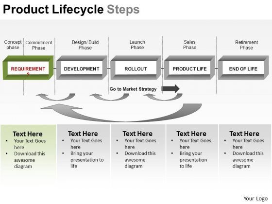 powerpoint_backgrounds_company_growth_product_lifecycle_steps_ppt_slide_1.jpg