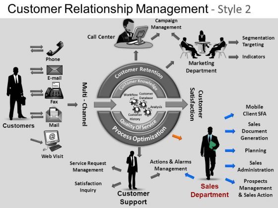 powerpoint_backgrounds_leadership_customer_relationship_ppt_design_1.jpg