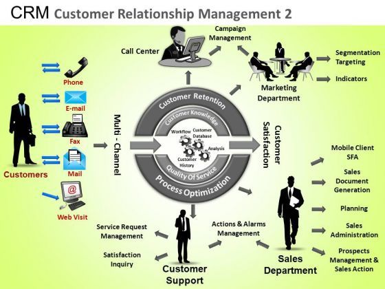 powerpoint_design_executive_competition_crm_customer_relationship_ppt_layout_1.jpg