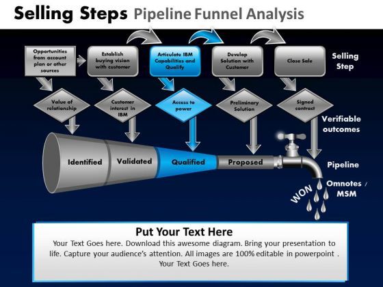 powerpoint_design_slides_leadership_pipeline_funnel_ppt_process_1.jpg