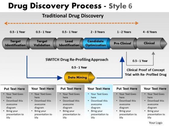 powerpoint_designs_editable_drug_discovery_ppt_slides_1.jpg