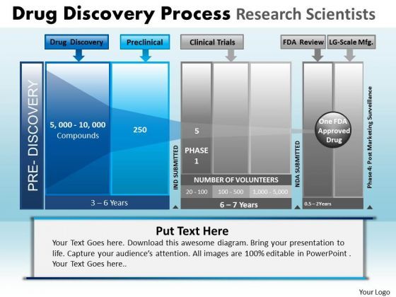 powerpoint_layout_marketing_drug_discovery_ppt_process_1.jpg