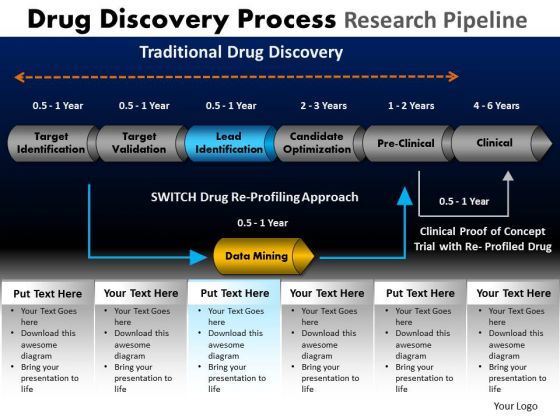 powerpoint_layout_marketing_drug_discovery_ppt_themes_1.jpg
