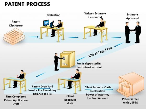 powerpoint_presentation_designs_strategy_patent_process_ppt_themes_1.jpg