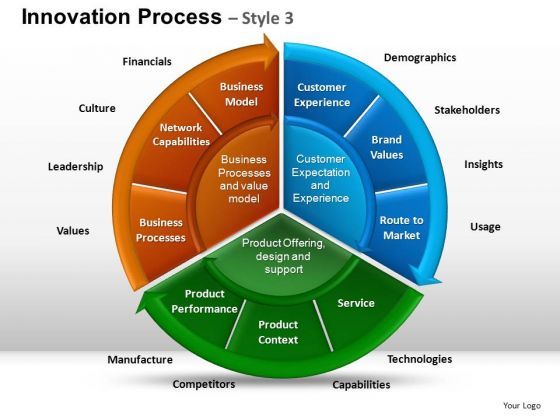 powerpoint_presentation_designs_strategy_pie_chart_ppt_presentation_1.jpg