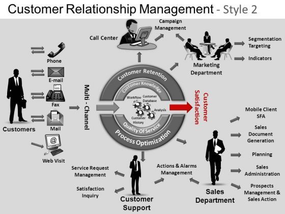 powerpoint_presentation_graphic_customer_relationship_ppt_process_1.jpg
