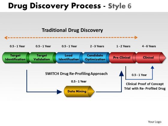 powerpoint_process_strategy_drug_discovery_ppt_design_slides_1.jpg