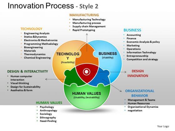 powerpoint_process_venn_diagram_ppt_design_1.jpg