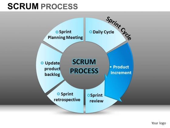 powerpoint_slide_designs_corporate_competition_scrum_process_ppt_slides_1.jpg