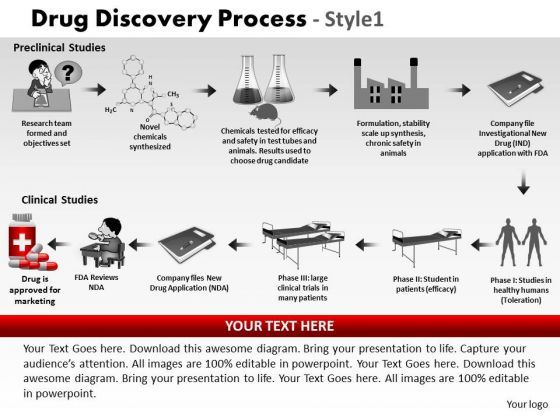 powerpoint_slide_designs_marketing_drug_discovery_process_ppt_templates_1.jpg