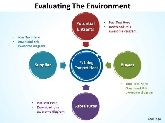 powerpoint_slide_layout_graphic_evaluating_the_environment_ppt_slide_1.jpg
