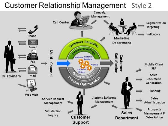 powerpoint_slidelayout_growth_customer_relationship_ppt_designs_1.jpg