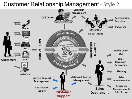 powerpoint_slidelayout_process_customer_relationship_ppt_theme_1.jpg