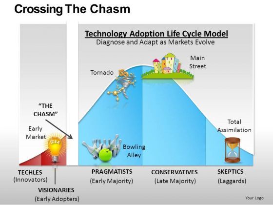 powerpoint_slides_on_crossing_the_chasm_concept_ppt_presentation_1.jpg