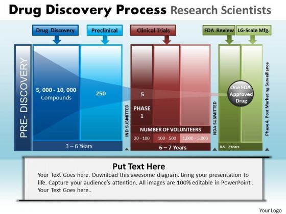 powerpoint_slides_success_drug_discovery_ppt_designs_1.jpg
