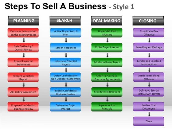 powerpoint_template_company_steps_to_sell_ppt_process_1.jpg