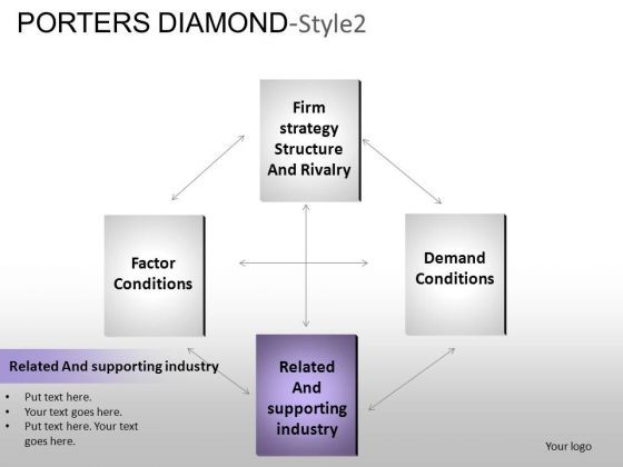 powerpoint_templates_business_porters_diamond_ppt_presentation_1.jpg