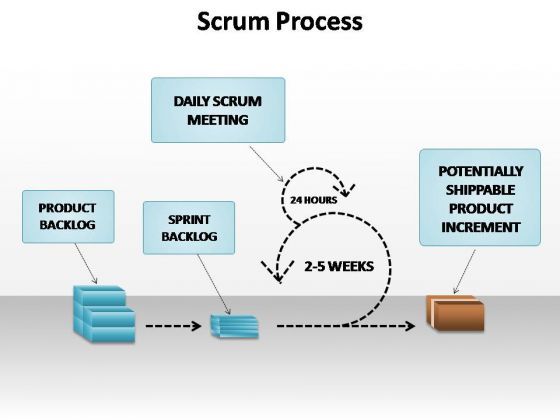 powerpoint_templates_business_scrum_process_ppt_slides_1.jpg