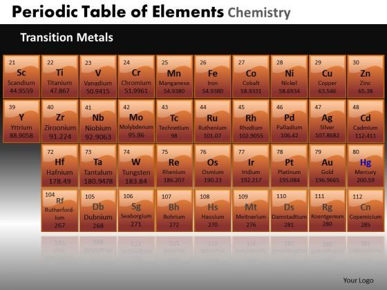 powerpoint_templates_company_periodic_table_ppt_templates_1.jpg