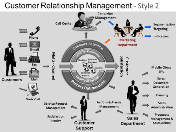 powerpoint_templates_download_customer_relationship_ppt_layouts_1.jpg