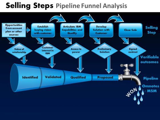 powerpoint_templates_growth_pipeline_funnel_ppt_layouts_1.jpg